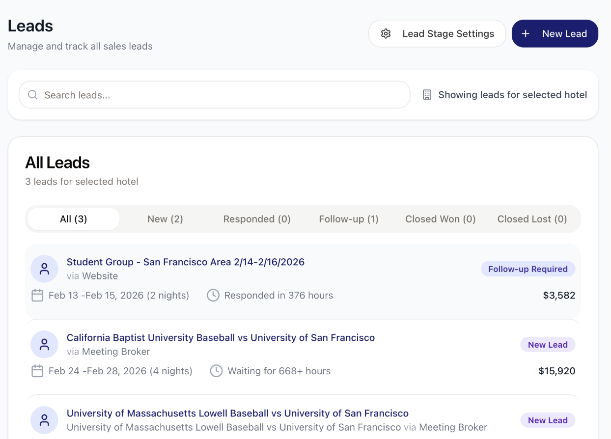 GuestEQ Leads screen for one hotel, listing group leads with their source, stay dates and nights, response or waiting time, stage label, and estimated value, with tabs to filter by stage