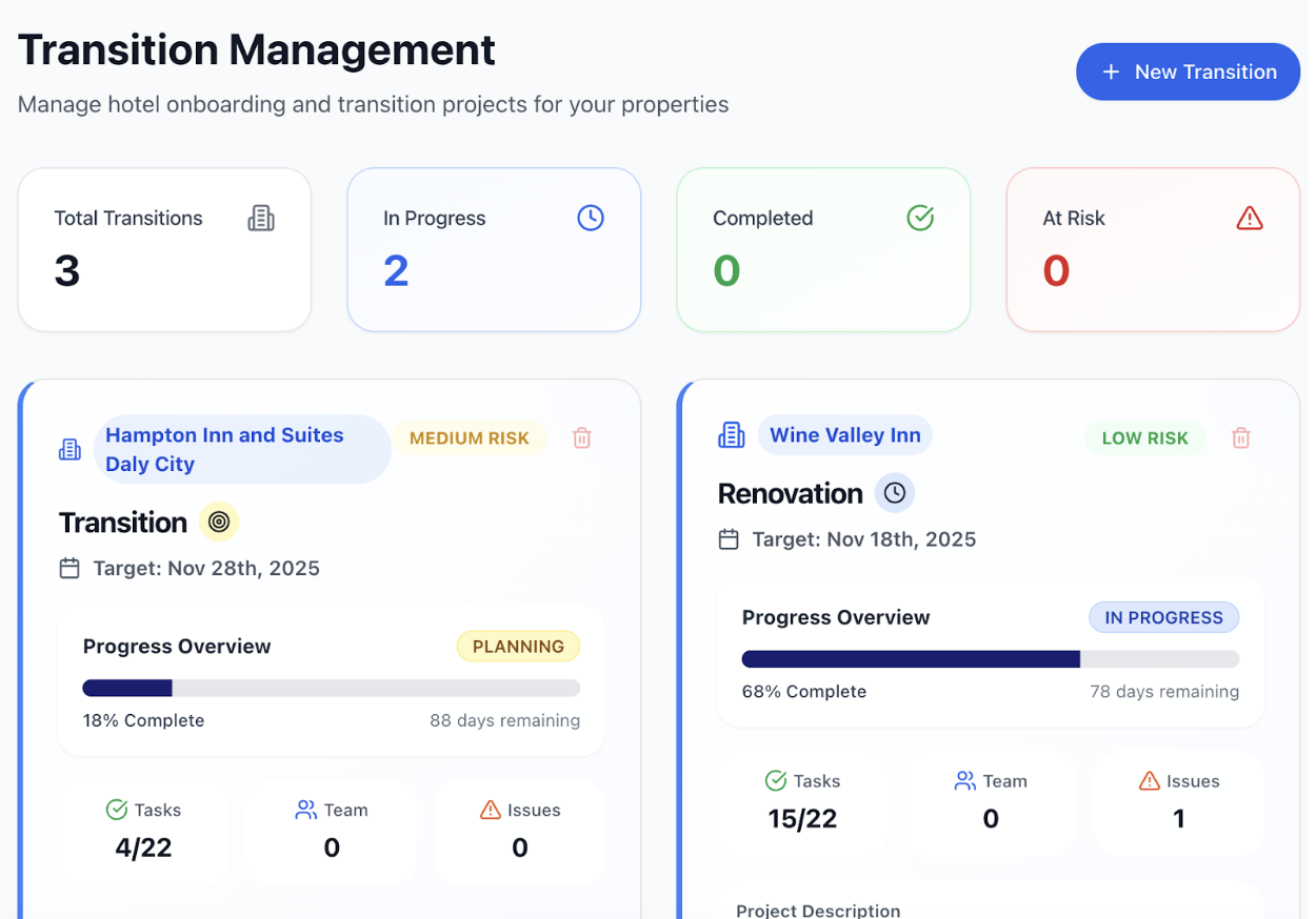 GuestEQ portfolio overview dashboard